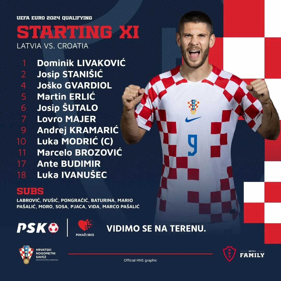 Доминик ливакович хорватский футболист. Модрич сборная хорватии 2018. Euro 2020. Тренерский штаб сборной хорватии. Заявка сборной хорватии на евро.