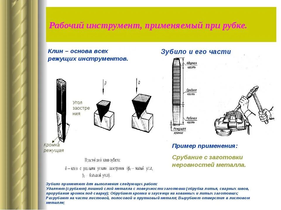 Рубящий инструмент. Инструменты для рубки и резания металла. Инструменты и приспособления для рубки металла. Режущий инструмент для рубки металла. Инструменты и приспособления применяемые при рубке..