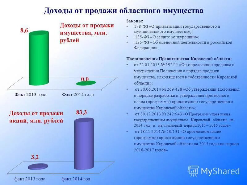 Доходы от продажи имущества. Доходы от продажи государственного имущества. Прибыль от реализации имущества. Доходы от продажи основных средств.