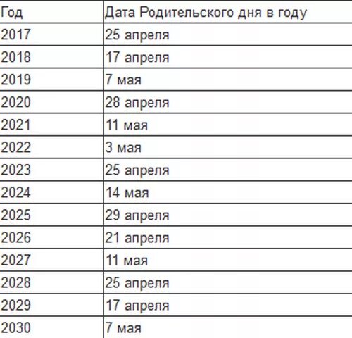 15 апреля 2024 какая неделя. Родительский день в 2022. Родительский день в 2022 году какого числа. Когда родительский день в 2021 году. Родительский день в 2021 году какого числа.