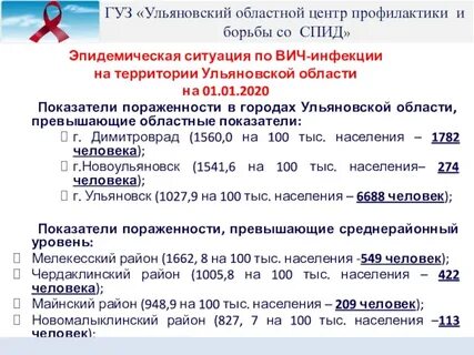 Новости вич инфекции последние
