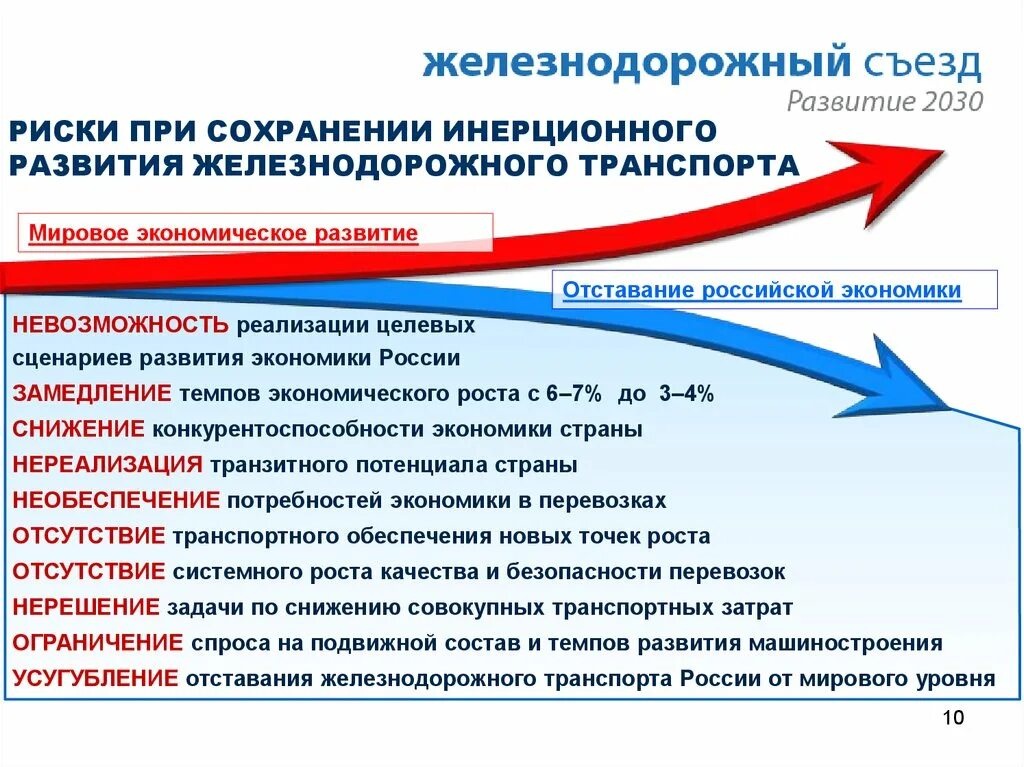 Стратегия развития железнодорожного транспорта в РФ. Стратегия развития ЖД транспорта до 2030. Основные направления развития железнодорожного транспорта. Планы развития железных дорог до 2030. Стратегия 2030 ржд