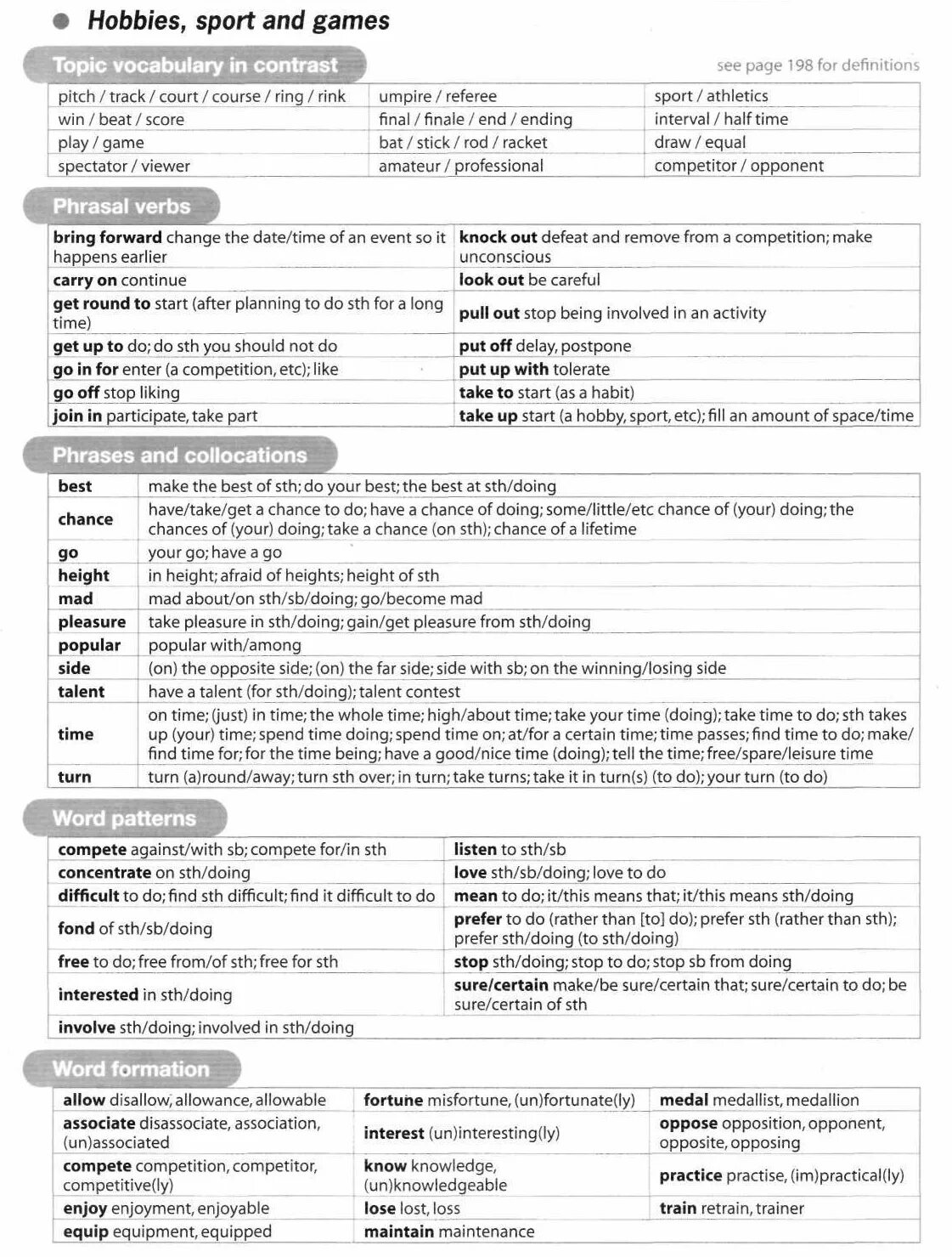 Unit 4 Vocabulary Hobbies Sport and games. Hobbies Sport and games Unit 4 topical Vocabulary. Unit 4 Vocabulary Hobbies Sport and games Макмиллан. Unit 4 Hobbies Sport and games Vocabulary ответы. Form 4 unit 1