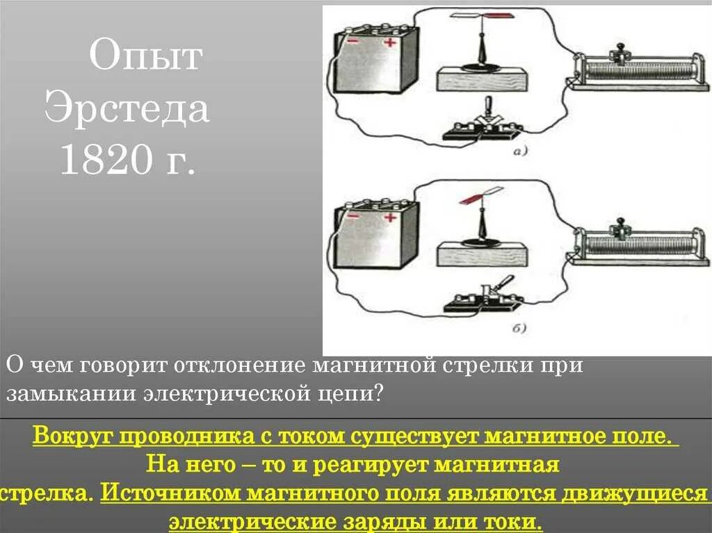 Опыт Эрстеда 1820г. Эрстед магнитное поле. Опыт Эрстеда физика 8 класс. Опыт Эрстеда проводник с током. В чем состоит опыт эрстеда физика