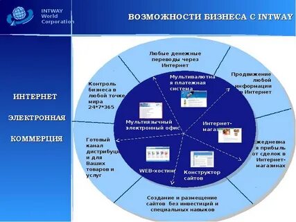 Программа контроля бизнеса