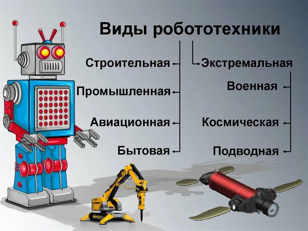 Технология 8 класс тема робототехника. Виды робототехники. Робототехника презентация. Видыробототехнике. Виды роботов.