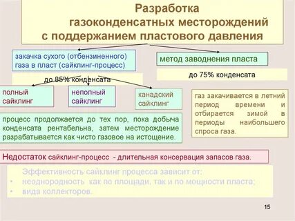 Методы поддержания давления