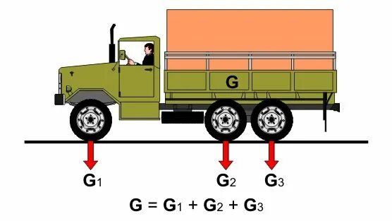 Расчет на ось грузового автомобиля. Осевая нагрузка КАМАЗ. Максимальная нагрузка на ось 2х осного грузового автомобиля. Осевая нагрузка тягача. Калькулятор нагрузки на ось грузового автомобиля с полуприцепом.