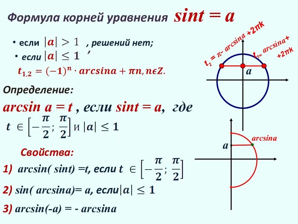 Найти функции sin t t. Sin^2x арксинус. Синус арксинуса 1/2 решение. Формулы арккосинуса и арксинуса для уравнений.