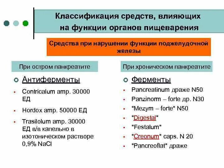 Заместительная терапия при панкреатите. Классификация средств влияющих на функции органов пищеварения. Ср-ва влияющие на функцию органов пищеварения классификация. Лекарственные средства влияющие на функцию поджелудочной железы. Средства применяющиеся при патологии поджелудочной железы.