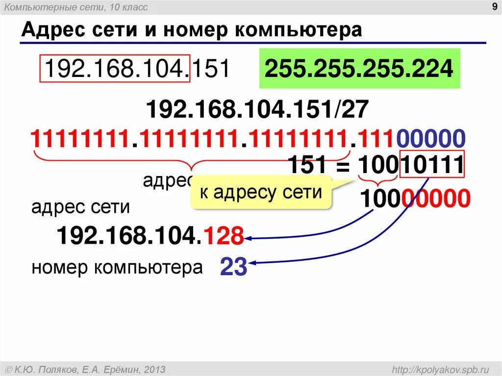 Код компьютера в сети. RFR определите адрес подсети.. Адрес сети. Номер компьютера в подсети в IP адресе. Номер компьютера в сети по ШЗ.