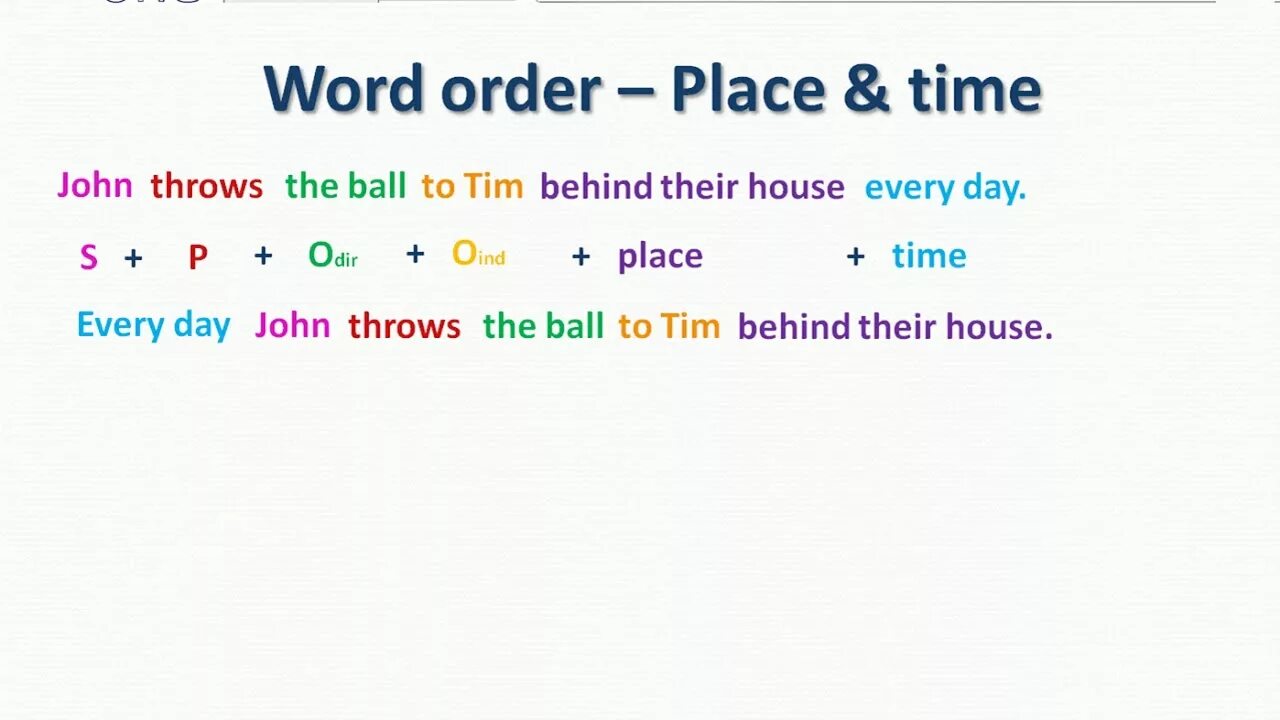 Marked word order. Word order Grammar. The Word order in English грамматика. Word order in English sentence. English Grammar Word order.