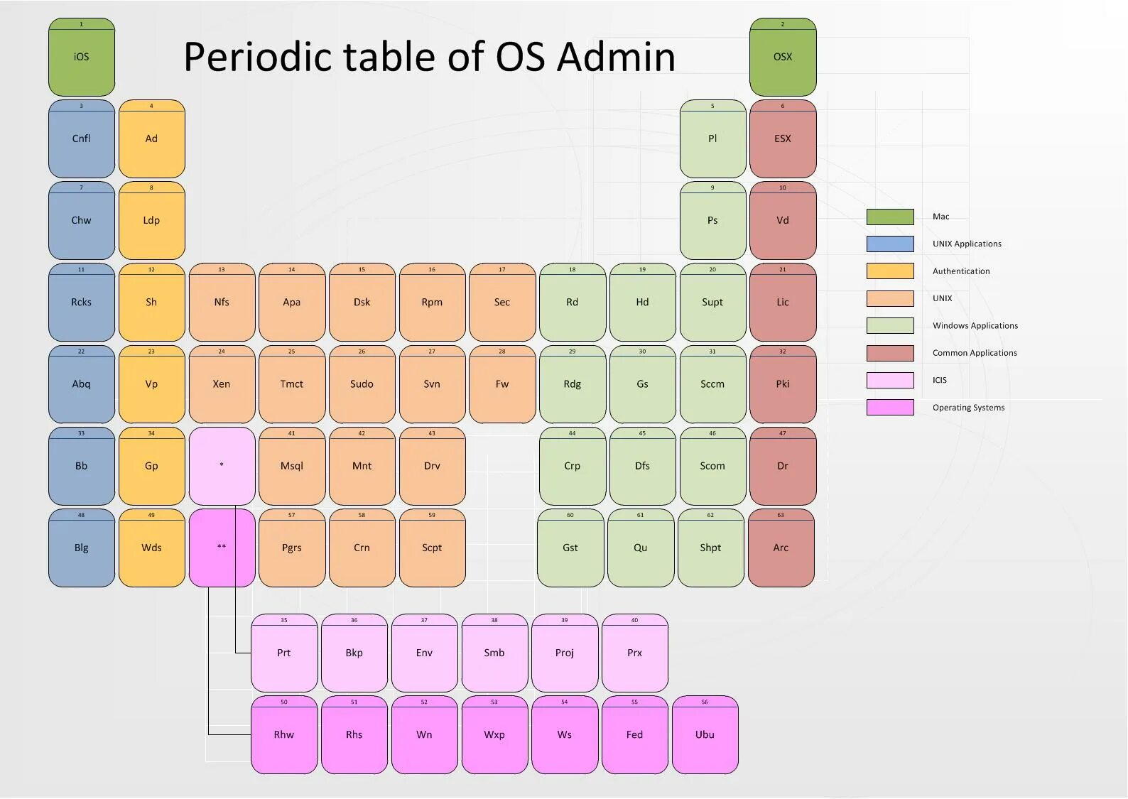 Периодическая таблица тегов html5. Table html. Тег Table. Красивая таблица тегов. Period show