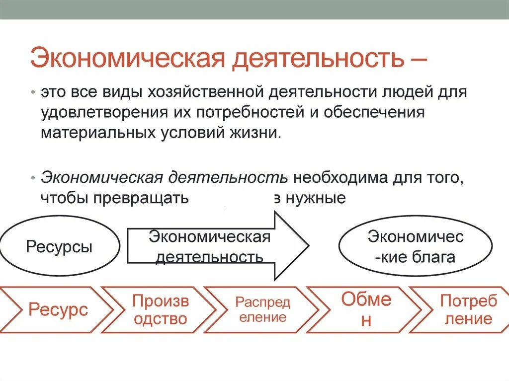 Примеры экономической деятельности человека в обществе. Экономическая деятельность. Виды экономисческрймдеятельности.. Фиды экономической жеткльности. Виды экономической деят.