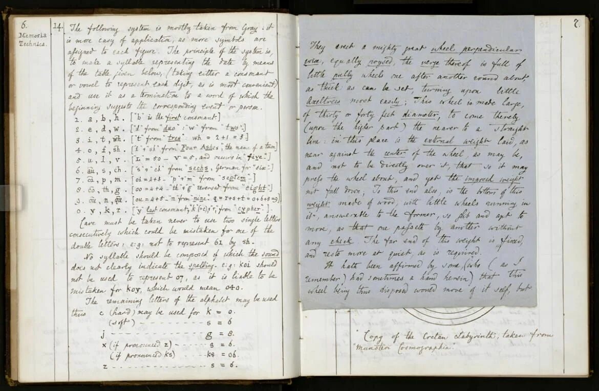 Commonplace book книга. Дневник 19 века. Альбомы- дневники в 19 в. New method of making commonplace books фото. Древняя тетрадь.