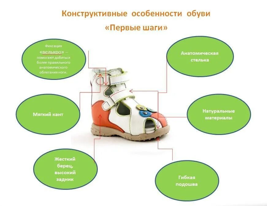 Как выбрать первую обувь для малыша. Правильная обувь для первых шагов. Анатомически правильная обувь для детей. Ортопедическая обувь для первых шагов. Ортопедическая обувь для малышей первые шаги.