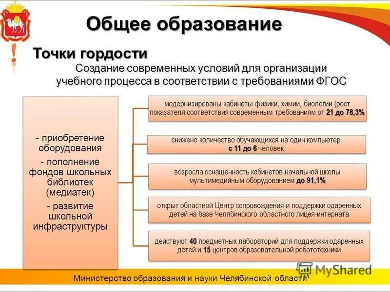 Качество образования в челябинской области