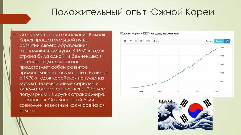 Экономика Южной Кореи презентация. Банковская система Южной Кореи презентация. Экономика Южной Кореи доклад. Южная Корея диаграмма. Корея ввп на душу