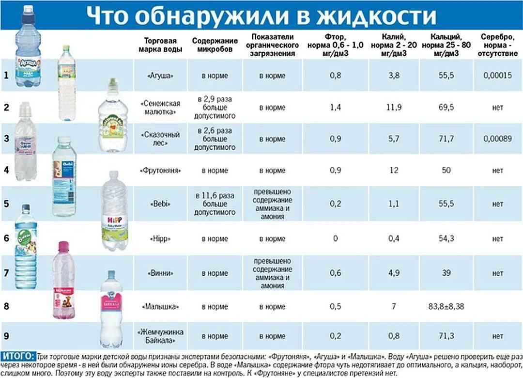 Можно пить воду новорожденный. Питьевая вода для новорожденных. Сколько давать воды младенцу. Сколько воды нужно давать новорожденному. Сколько нужно давать водичку новорожденному.