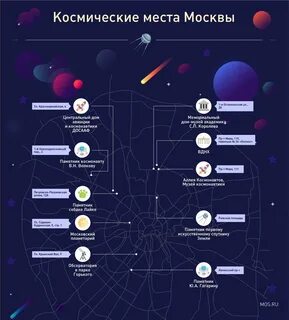 Космос места