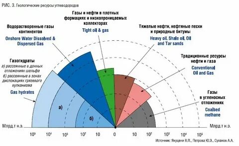 высоковязкая нефть