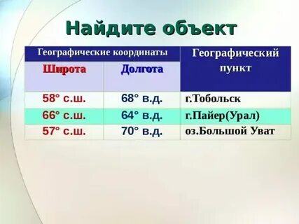 Географические координаты байкала широта и долгота