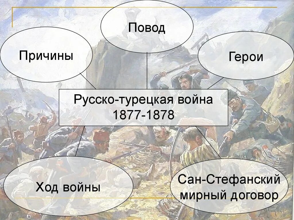 Причины войны 1877 1878 с турцией. Ход русско-турецкой войны 1877-1878. Повод турецкой войны 1877-1878.