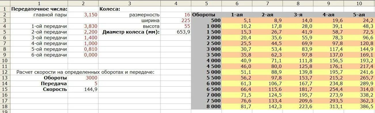 Калькулятор передаточных чисел велосипеда. Передаточное число главной передачи формула. Передаточное число коробки. Передаточные числа КПП. Передаточная сила.