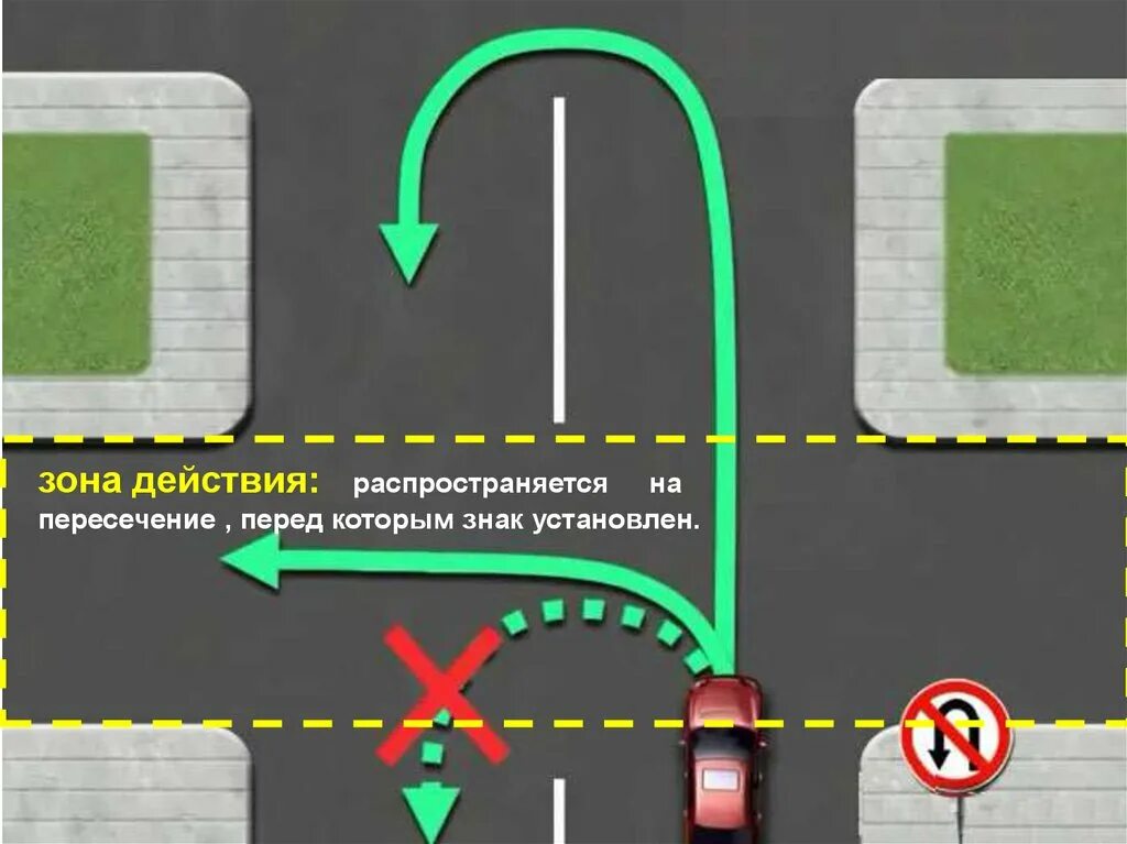 Знаки перед перекрестком. Знаки устанавливаемые на перекрестках. Зоны действия знаков на перекрестках. Действие знаков на перекрестке.