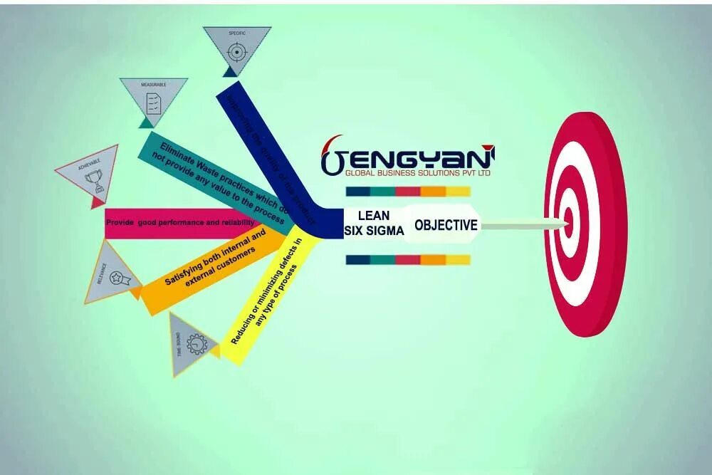 Lean 6 Sigma. Lean Six Sigma пояса. Пояса Lean 6 Sigma. Sigma тренинг.