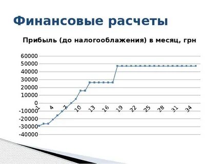 Бизнес план такси