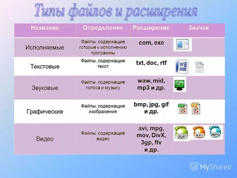 Исполняемые файлы библиотека. Исполняемый файл. Исполняемые файлы имеют расширение. Исполняемые программы Формат.