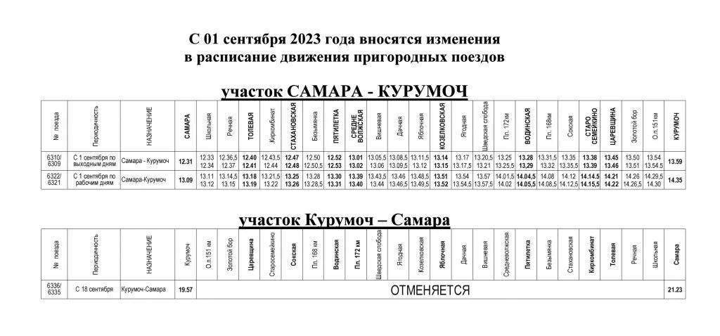 Изменится расписание поездов. Расписание поездов Самара. Расписание электричек Жигулевское море Самара. Электричка Самара Сызрань. Расписание электричек 31 Сызрань сердовина.