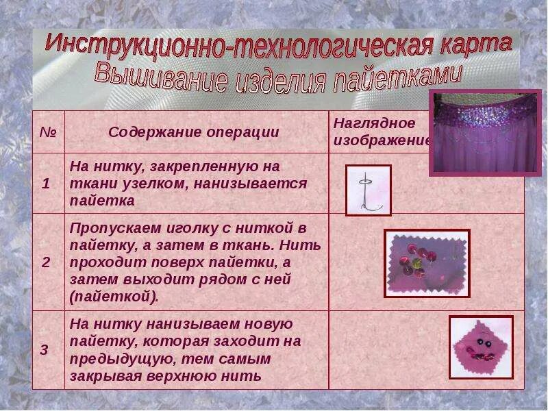 Технологические операции содержание