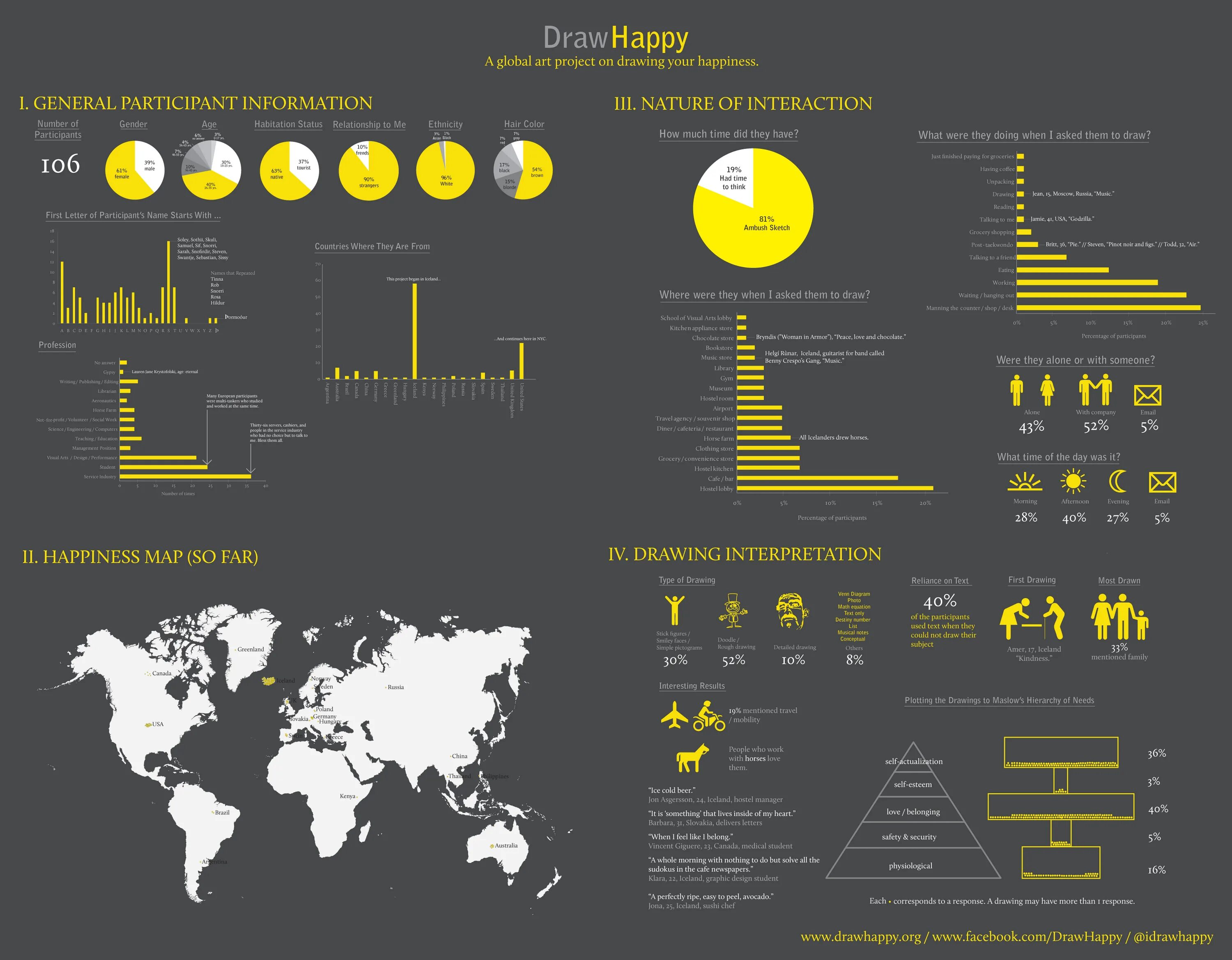 Инфографика дизайн. Инфографика карта. Инфографика графики. График инфографика.