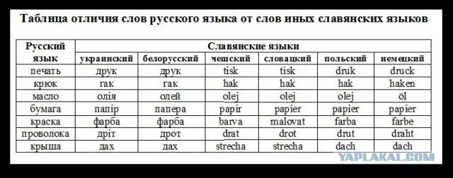 Интересные украинские слова. Украинские слова выучить. Количество украинских слов. Укаинцкие слава. Украинские слова с буквой г.