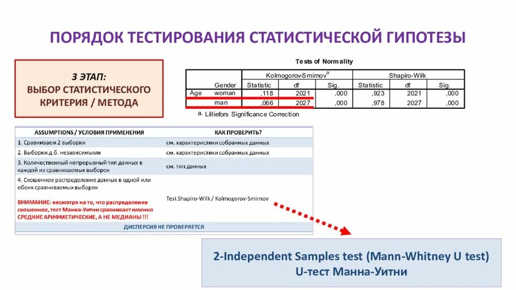 Анализ количественных данных статистика. Алгоритм выбора статистического критерия. выбор критерия в статистике. таблица выбора статистического критерия. критерии для анализа данных.