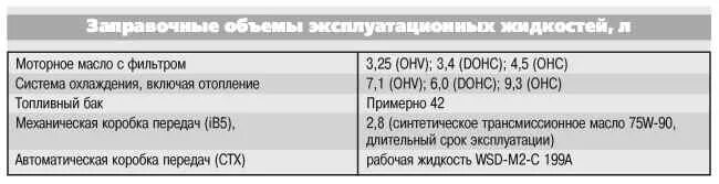 Сколько масла в двигателе фокус 1.6