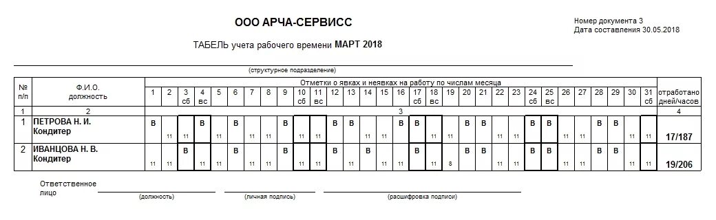 Табель учета отработанного времени. Табель учета отработанного времени образец. Табель учета отработанных часов. Документ по учету рабочего времени. Простой отработанные часы