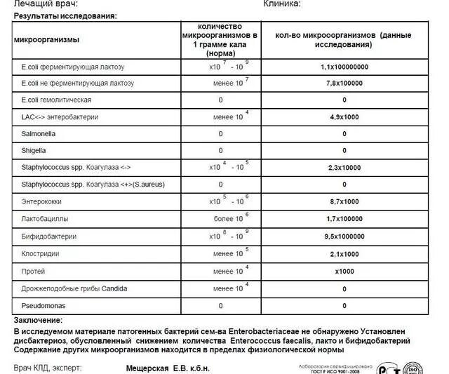 Enterococcus faecalis в моче норма. Дрожжеподобные грибы рода candida в кале у взрослого норма. энтерококки норма в кале. энтерококки показатели нормы. энтерококки в кале у ребенка норма.