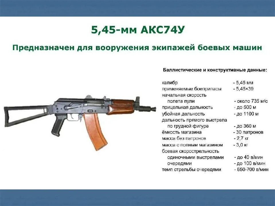 ТТХ автомата Калашникова акс-74у. Калибр автомата Калашникова акс-74у. Калибр автомата акс 74 у. Части Аксу 74. Прицельная дальность стрельбы калашникова