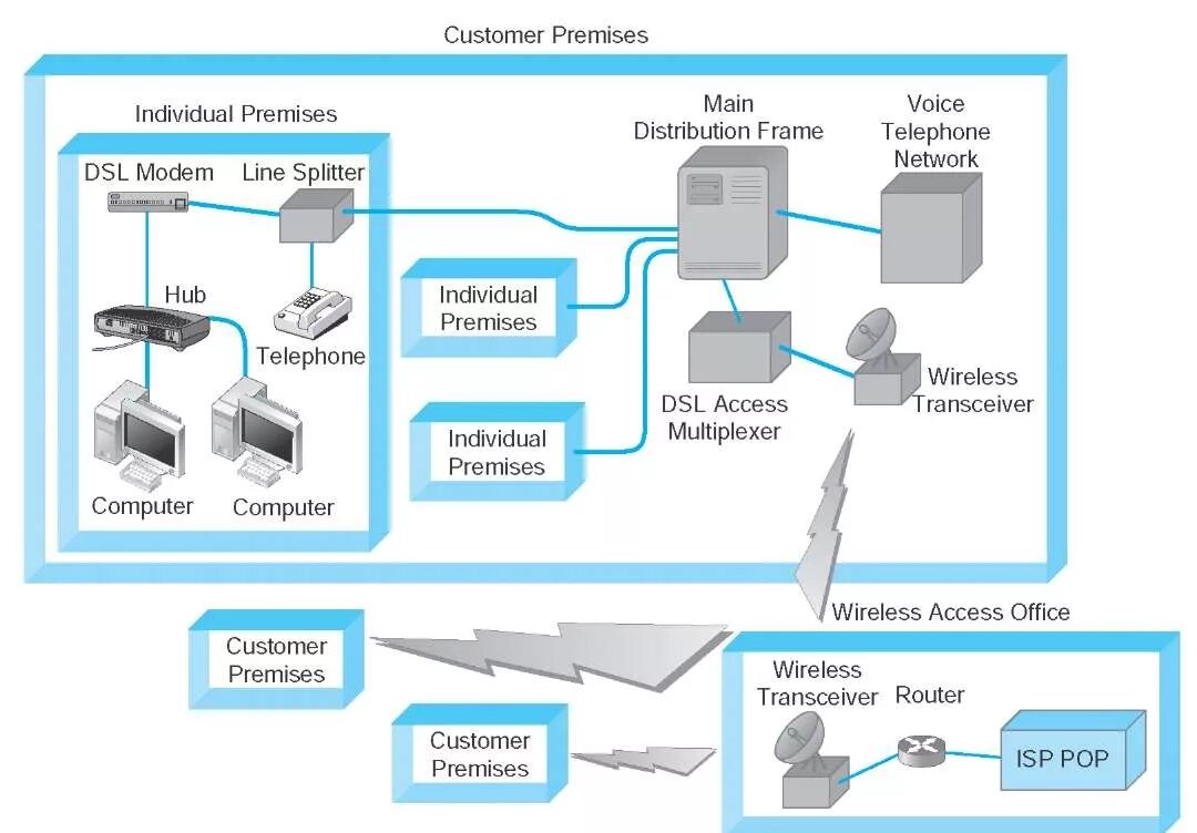 Как менялись производители телефонов схема. Line. 24". Iot умный город. О проведении «горячей линии» по защите прав потребителей.