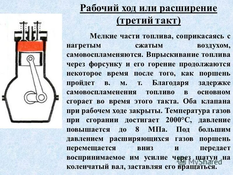 Долгий простой двигателя. Третий такт рабочий ход. Самовоспламеняющиеся топлива. Самовоспламеняется на воздухе. Элементы рабочей части топлива.