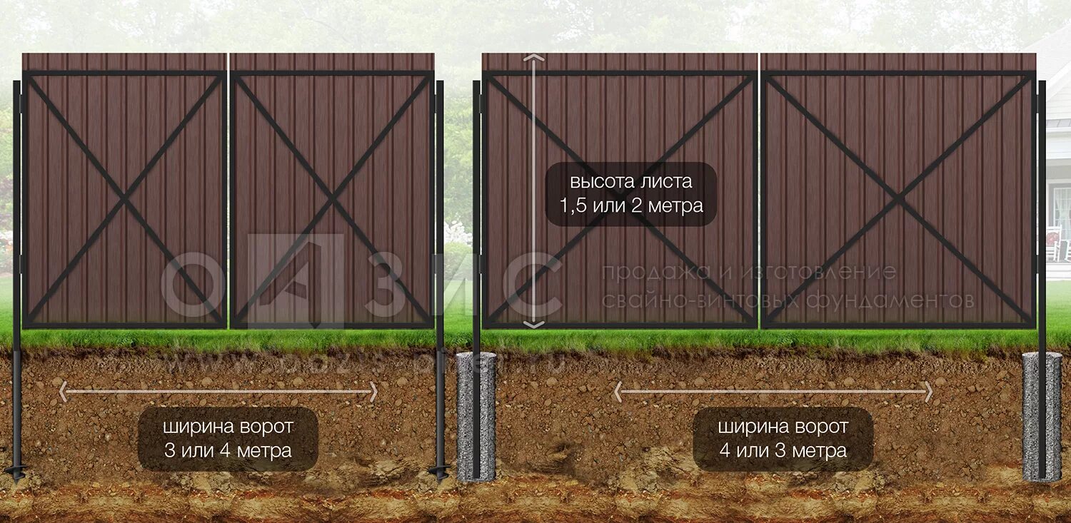 Как правильно установить ворота. Столбы под распашные ворота. Столбы для распашных ворот. Столбы для ворот из профнастила. Монтаж забора из профлиста.