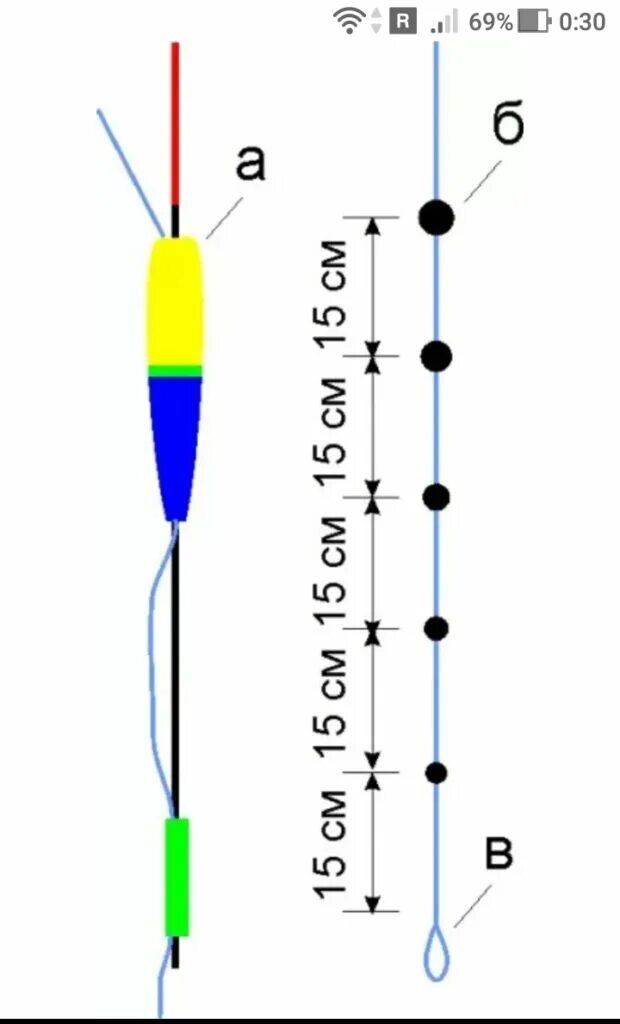 Грузила для поплавочной удочки. Монтаж удочки поплавок. 4гр. Оснастка маховой поплавочной удочки на карася. Схема оснастки поплавочной удочки. Поплавочные оснастки для маховой удочки.