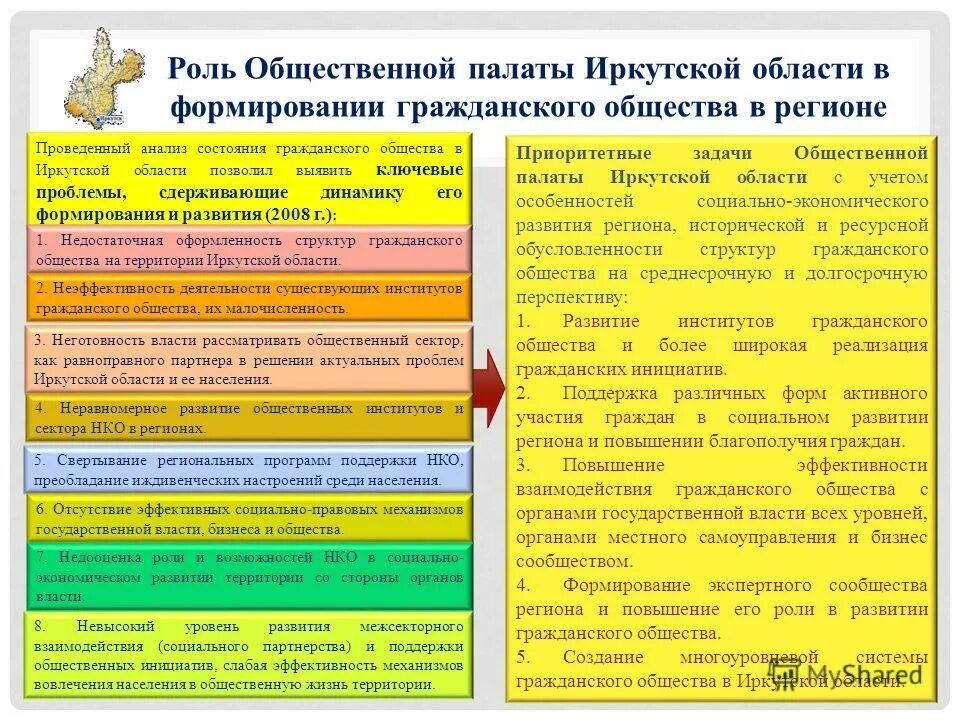 Роль общественных организаций в обществе