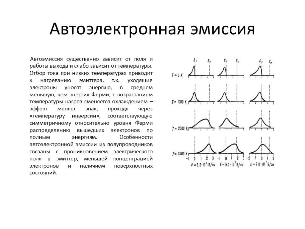 Автоэлектронная эмиссия. Автоэлектронная эмиссия схема. Автоэлектронная эмиссия рисунок. Автоэлектронная эмиссия схема излучения.