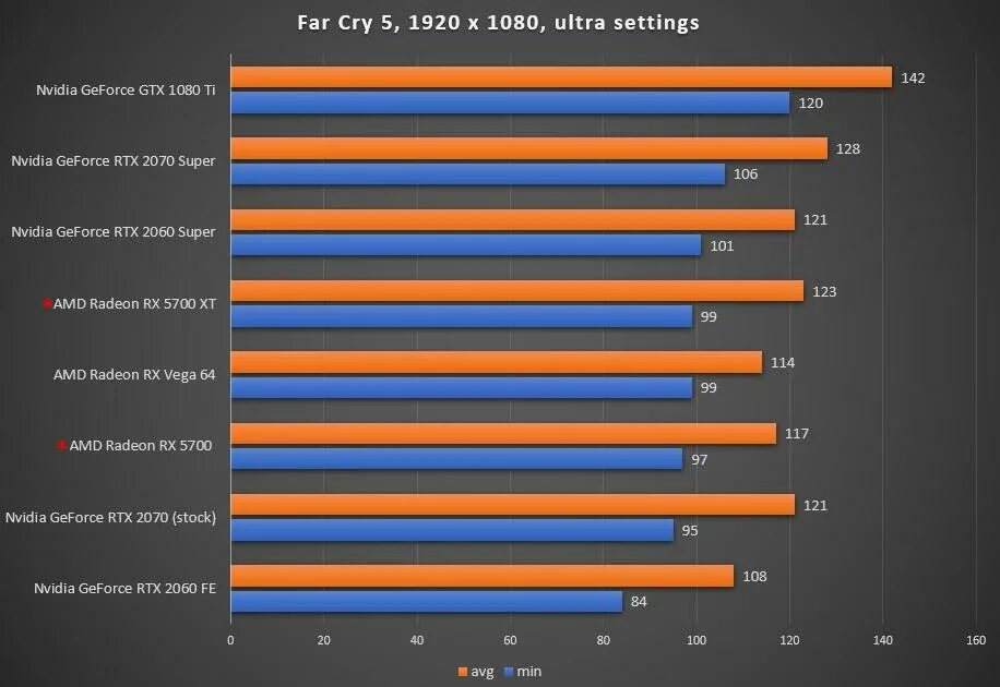 Какую видеокарту rtx взять. Видеокарта 2060 терафлопс. rtx 2060 gtx бенчмарк. radeon rx 5700 xt radeon rx vega 64. benchmark geforce 2060.