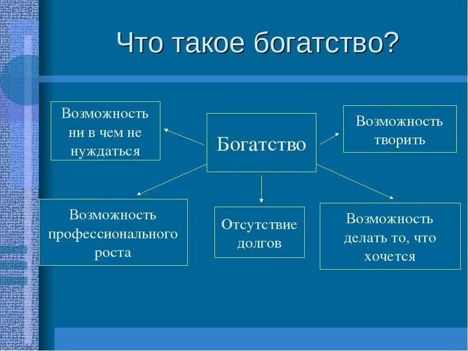 Экономика 5 6 класс. Богатство это в обществознании. Богатство и бедность Обществознание. Что такое богатство Обществознание 6 класс. Богатство это в обществознании 7 класс.