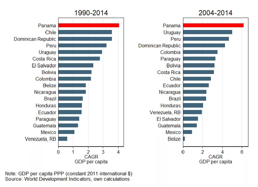 Gdp per capita by country. Gdp inflatir. Gdp per capita. Gdp per capita. Gdp of argentina.